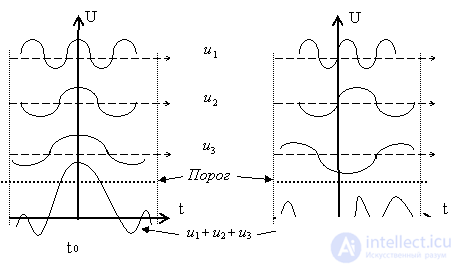 2: Physics Information