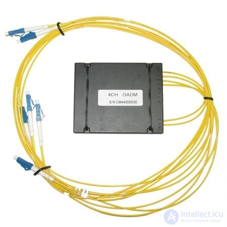 Choosing backbone WDM transmission equipment