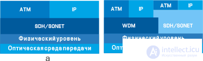 Choosing backbone WDM transmission equipment