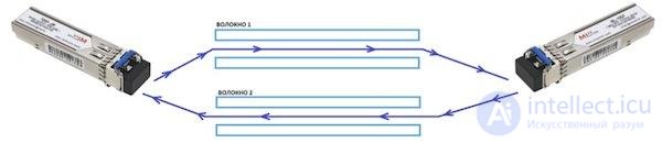 Choosing backbone WDM transmission equipment
