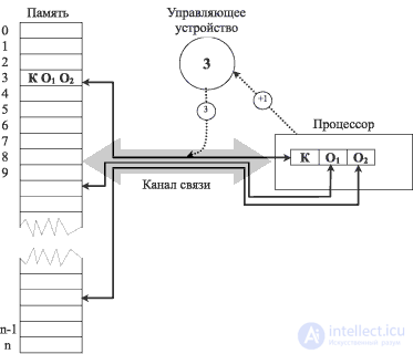   Calculation Models 