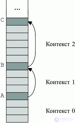   Calculation Models 