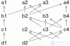   Calculation Models 