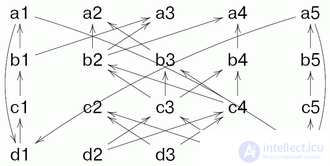   Calculation Models 