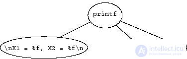 4: Syntax, semantics and pragmatics