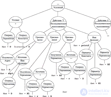 4: Syntax, semantics and pragmatics