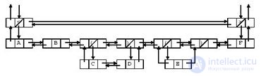   5: Sentential Programming: Refal 