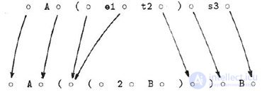   5: Sentential Programming: Refal 