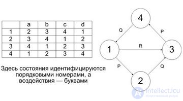 9: Automated programming: problem analysis