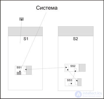 9: Automated programming: problem analysis