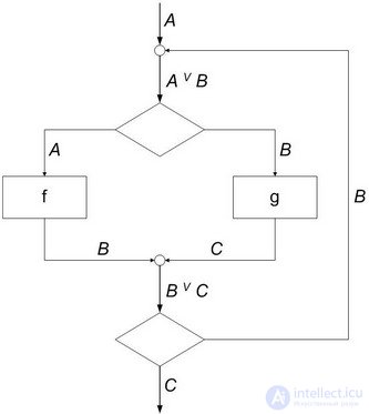 9: Automated programming: problem analysis