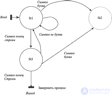 9: Automated programming: problem analysis