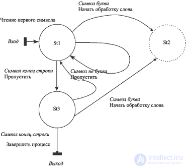 9: Automated programming: problem analysis