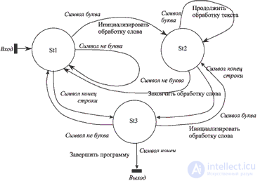 9: Automated programming: problem analysis