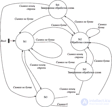 9: Automated programming: problem analysis