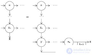 12: Transition from data to the state machine