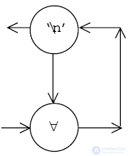 12: Transition from data to the state machine