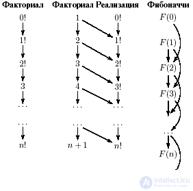   14: Structural Programming 