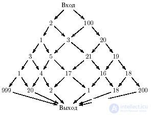   14: Structural Programming 