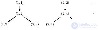   14: Structural Programming 