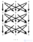   14: Structural Programming 