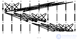   14: Structural Programming 