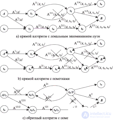 15: Parallel Programming Problems