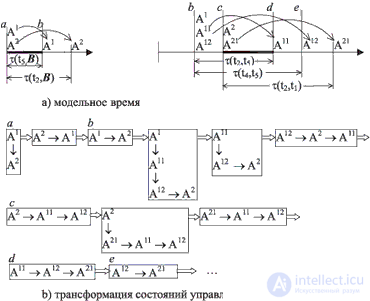 15: Parallel Programming Problems