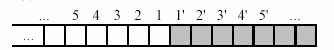   Turing Machine 