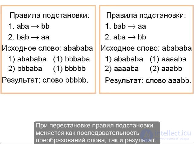   The normal algorithm is the Markov algorithm (HAM, also a Markov algorithm) 