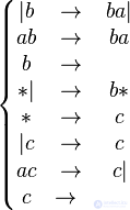   The normal algorithm is the Markov algorithm (HAM, also a Markov algorithm) 