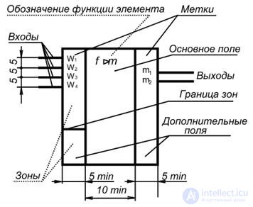 GRAPHIC SYMBOLS OF DIGITAL AND ANALOG ENGINEERING