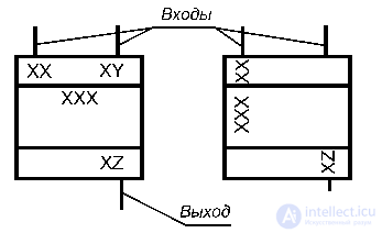 GRAPHIC SYMBOLS OF DIGITAL AND ANALOG ENGINEERING