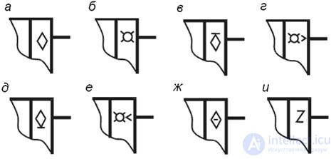 GRAPHIC SYMBOLS OF DIGITAL AND ANALOG ENGINEERING