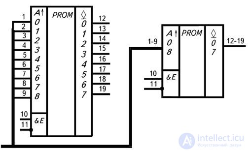 GRAPHIC SYMBOLS OF DIGITAL AND ANALOG ENGINEERING