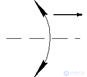 2. CONDITIONAL GRAPHIC DESIGNATIONS OF ELEMENTS OF ELECTRICAL SCHEMES