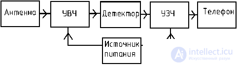 4. TYPES OF ELECTRICAL SCHEMES