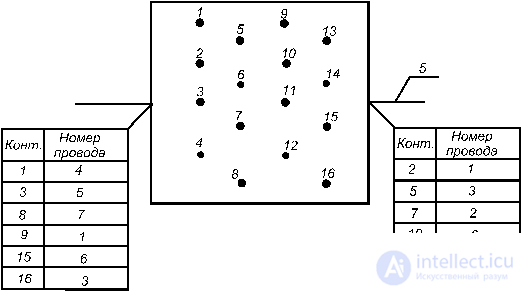 4. TYPES OF ELECTRICAL SCHEMES