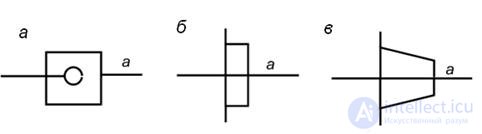 4. TYPES OF ELECTRICAL SCHEMES