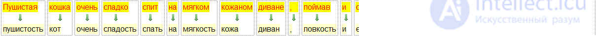 Data analysis Data indexing and query processing.