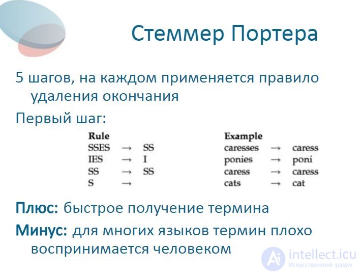 Data analysis Data indexing and query processing.