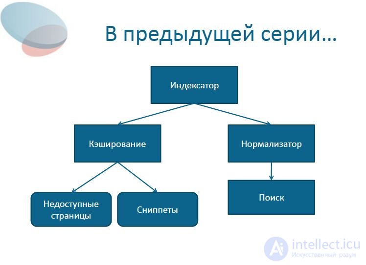 Data analysis Data indexing and query processing.