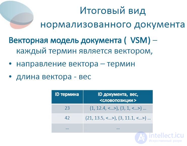 Data analysis Data indexing and query processing.