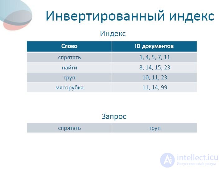 Data analysis Data indexing and query processing.