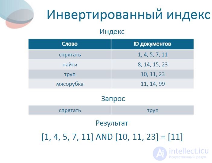 Data analysis Data indexing and query processing.