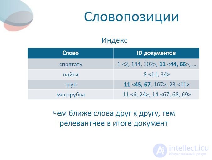 Data analysis Data indexing and query processing.