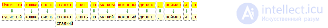 Data analysis Data indexing and query processing.