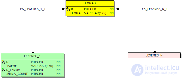 Data analysis Data indexing and query processing.