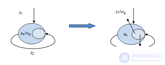   Equivalent Automata. Converting Moore Automata to Equivalent Mile Automata. 