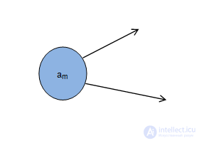   Equivalent Automata. Converting Moore Automata to Equivalent Mile Automata. 